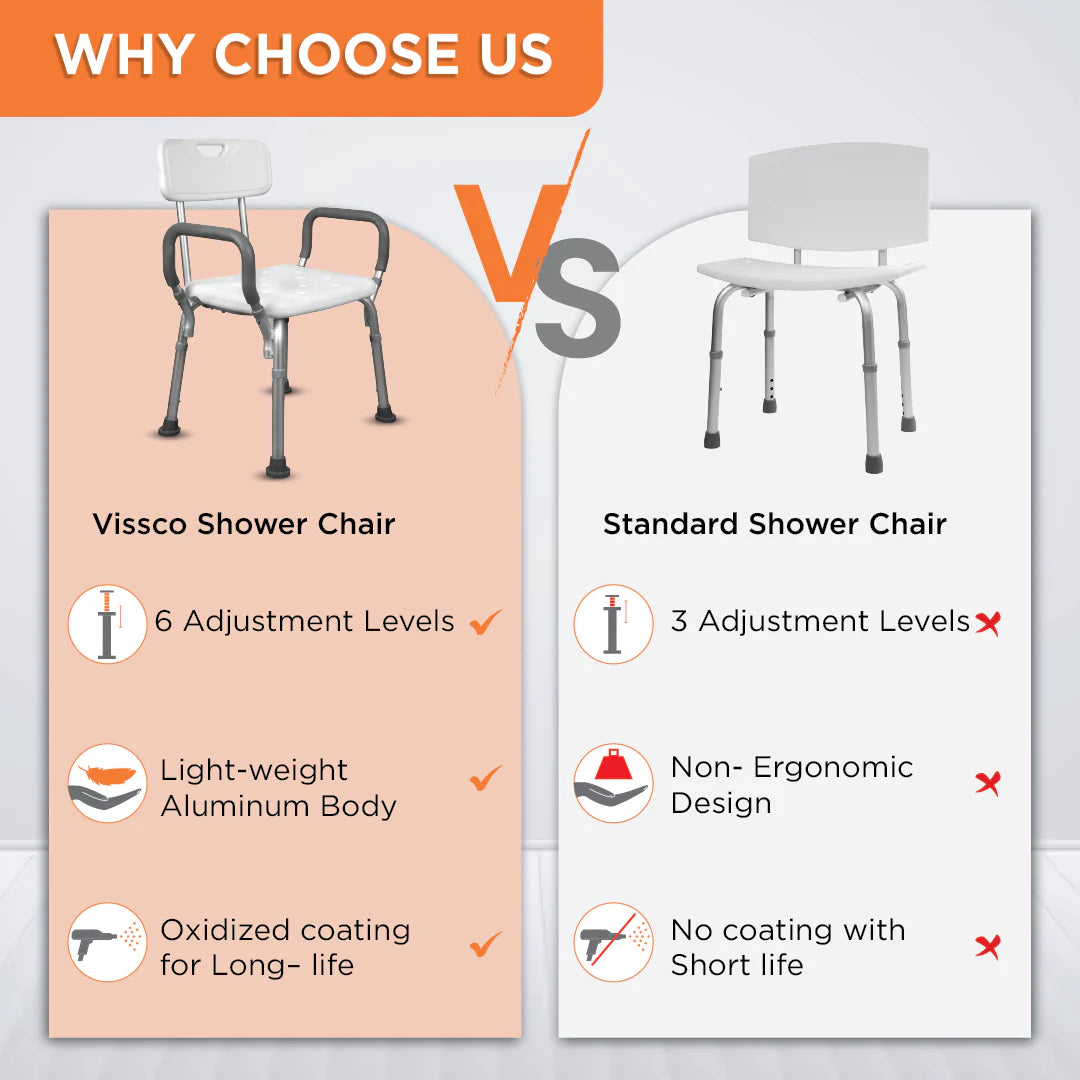 Vissco Comfort Shower Chair – PC 0980 | With Back & Armrest, Adjustable Height, Anti-Rust Aluminum Frame (White & Anodized)