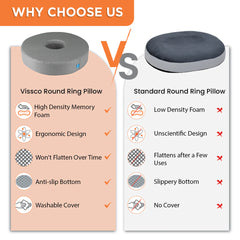 Vissco Round Ring Pillow (PC 1118) – Orthopaedic Pressure Relief Cushion for Tailbone, Piles & Post-Surgery Comfort | Universal Size