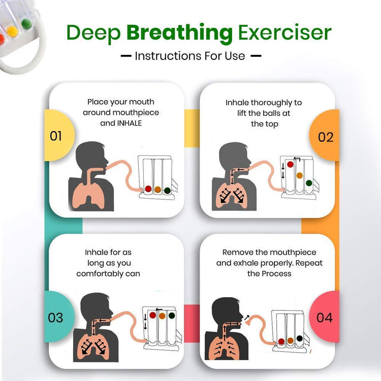 Point of Care 3 Ball Lung Respiratory Exerciser Spirometer LS-01