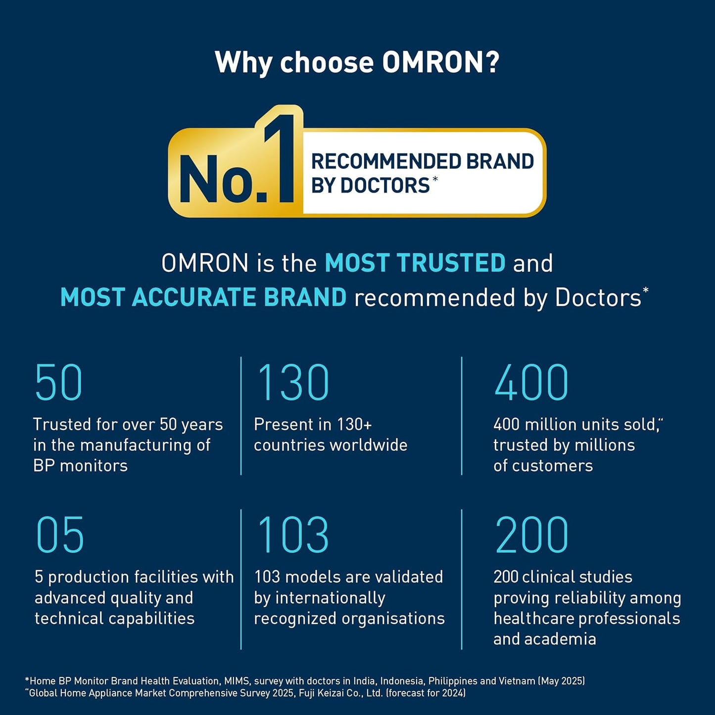 Omron HEM-7183T1-FLB Automatic Blood Pressure Monitor with Bluetooth & AC Adapter