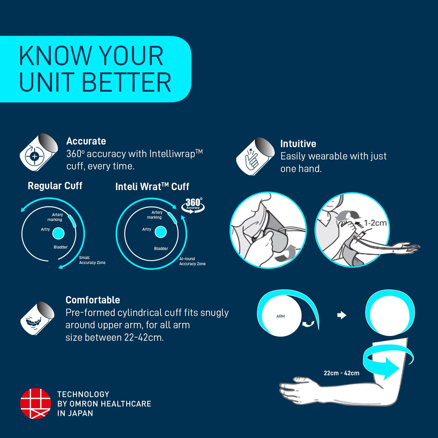 Omron Digital BP Monitor Omron HEM 7361T with bluetooth®, AFIB Indicator, IntelliWrap™ Cuff & Dual User Feature