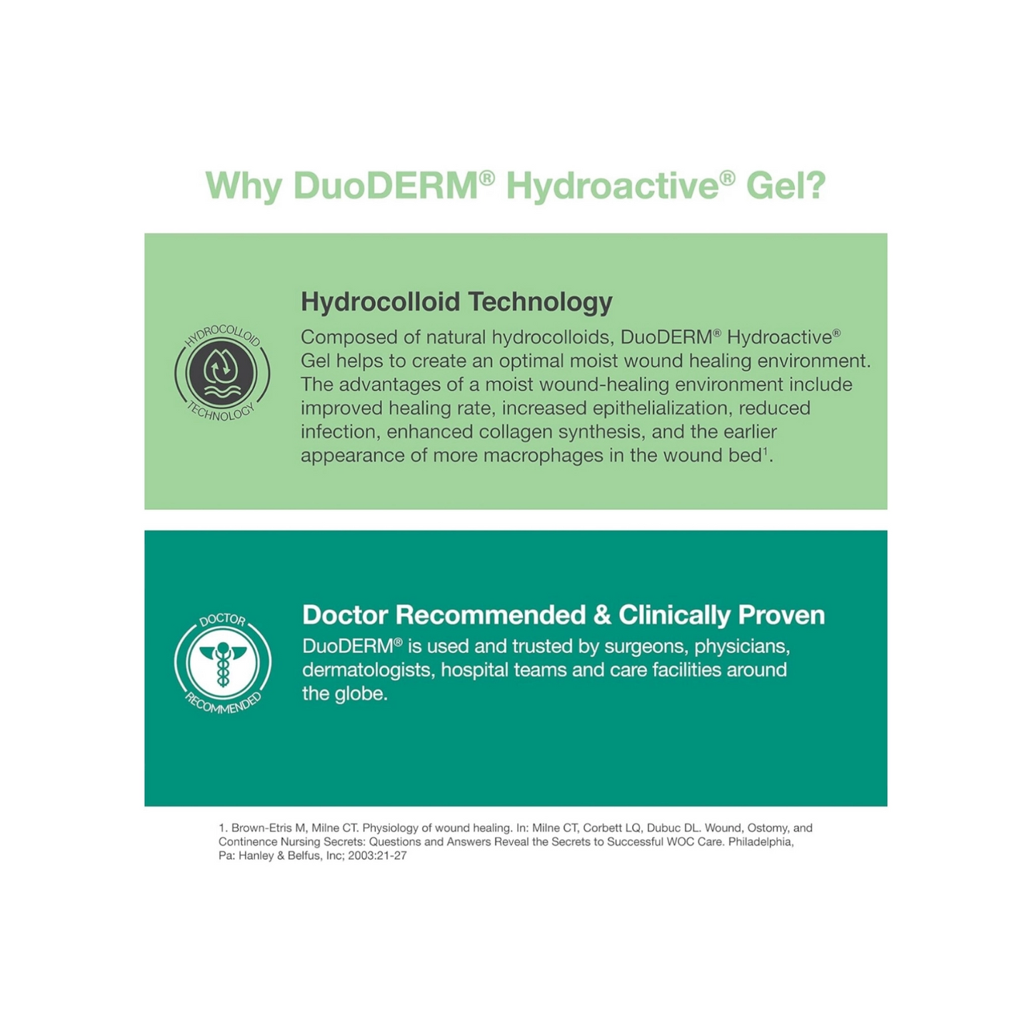 DuoDerm Hydroactive Gel 30GM (3 Pcs)