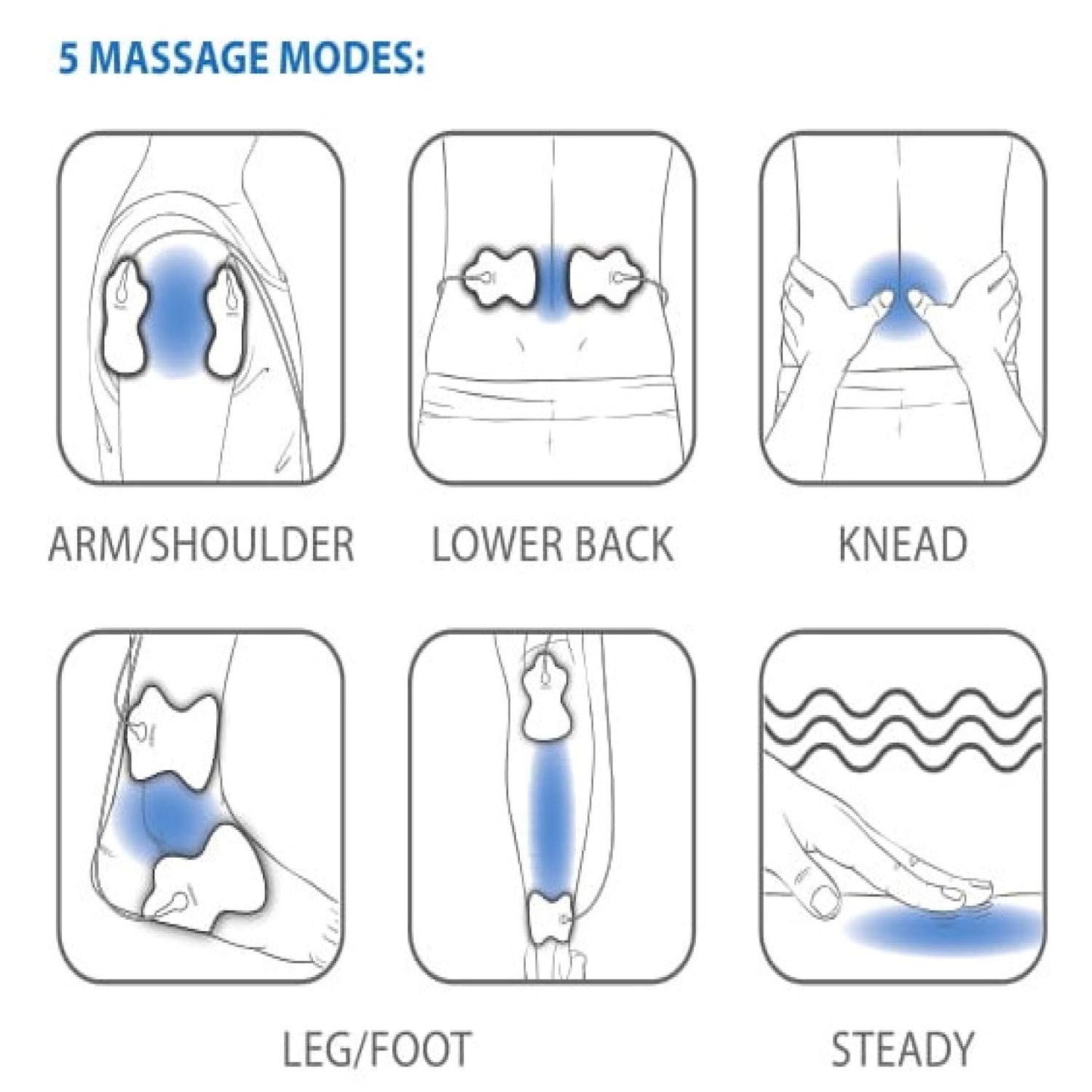 Omron Electronic Nerve Stimulator and Body Massager HV-F013