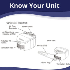 Compressor Nebulizer For Child & Adult NEC-101 Omron