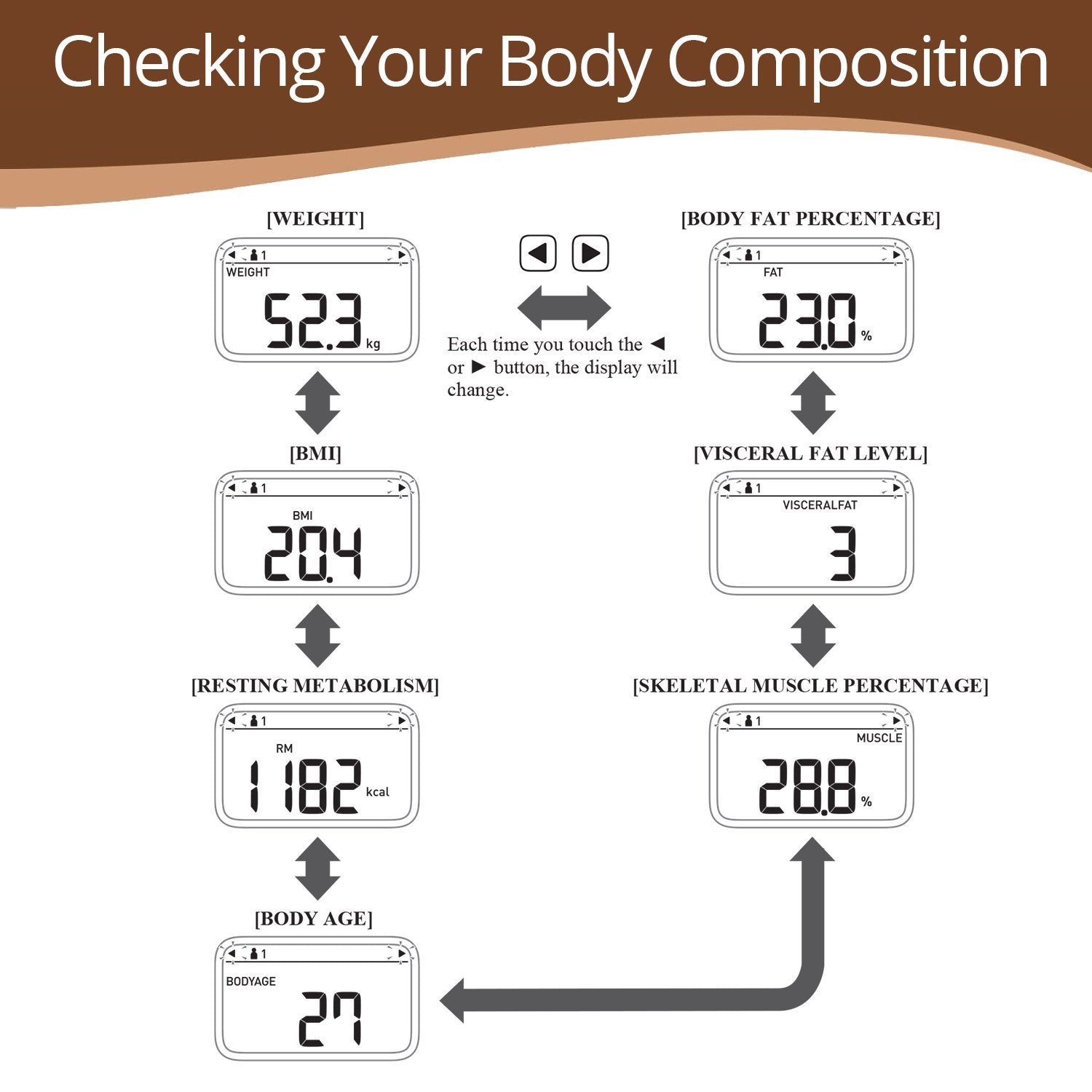 Digital Full Body Composition Monitor With 4 User HBF-212 Omron
