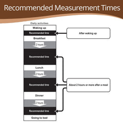 Digital Full Body Composition Monitor With 4 User HBF-212 Omron