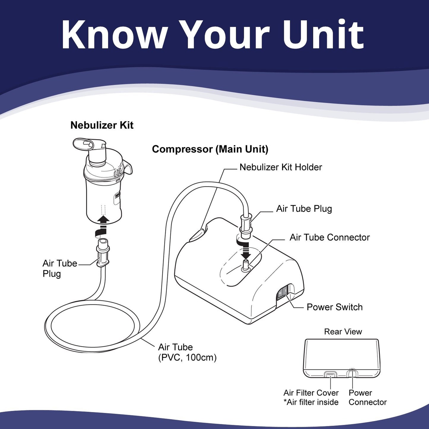 Compressor Nebulizer For Child and Adult With Virtual Valve Technology NE-C28 Omron