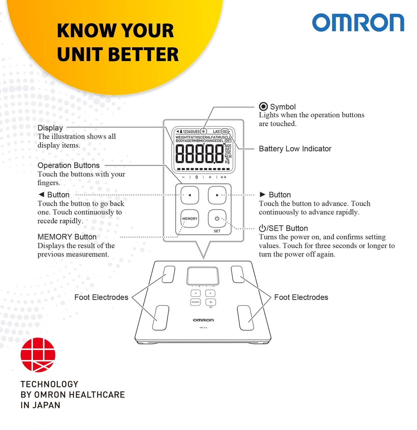 Digital Personal Weighing Scale Monitor HBF-214 Omron