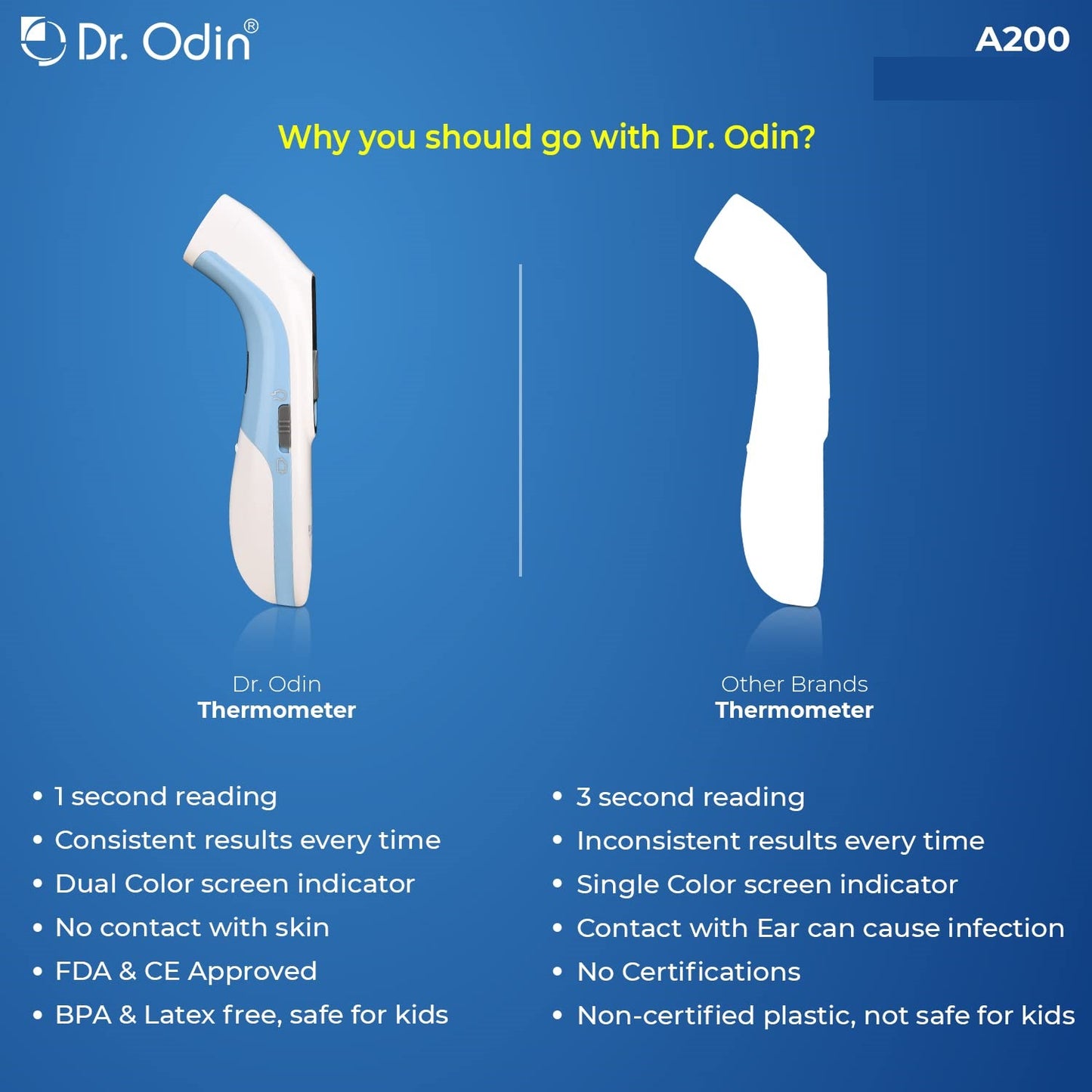 Dr Odin Infrared Thermometer (Non Contact Thermometer) A-200 (Body & Object)