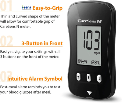 CareSens N Blood Glucose Monitor Kit