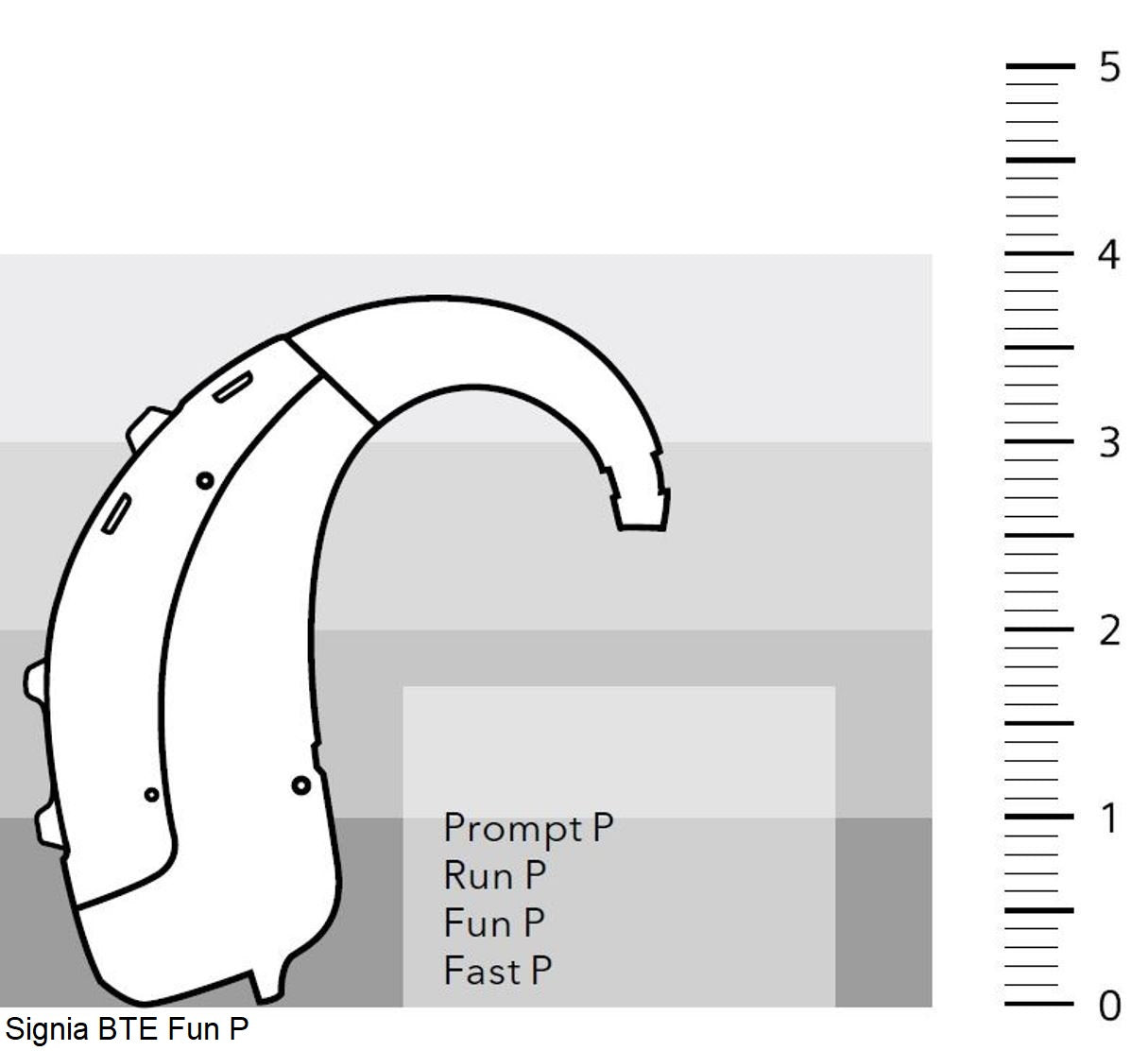 Signia BTE Fun P Hearing Aid