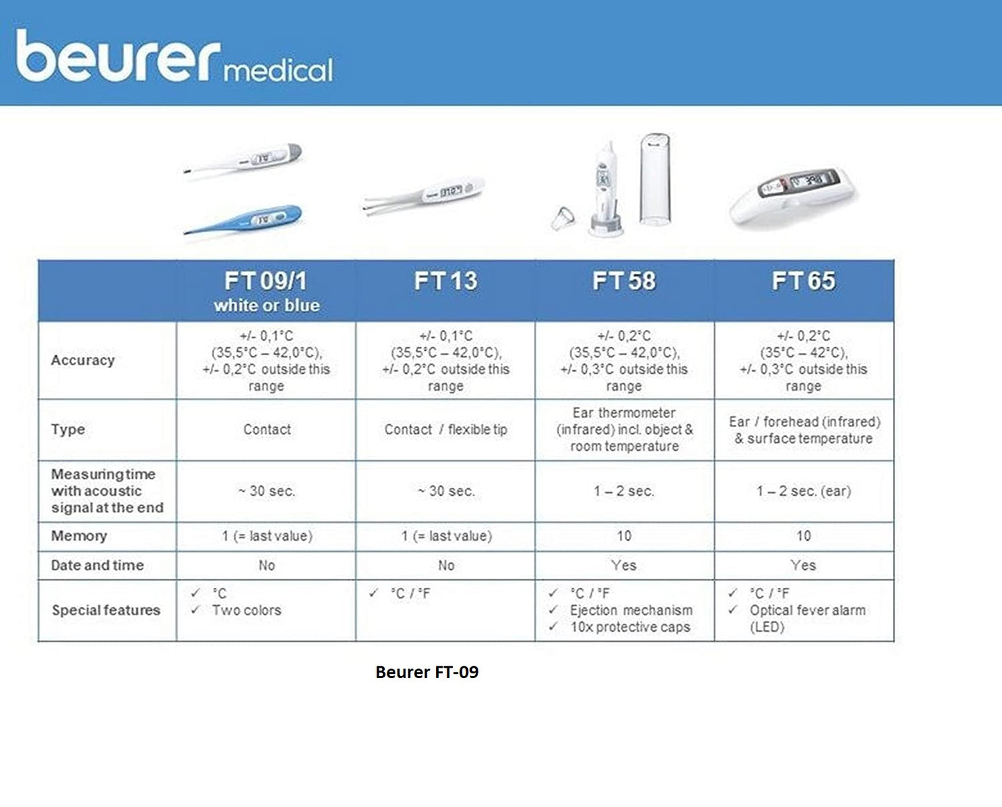 Beurer Clinical Thermometer FT-09