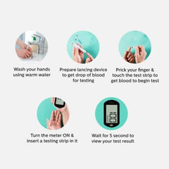 Dr Odin GDH-FAD Glucometer Kit (Glucometer, Lancing Device, 25 Lancets, Battery, Carrying Case)