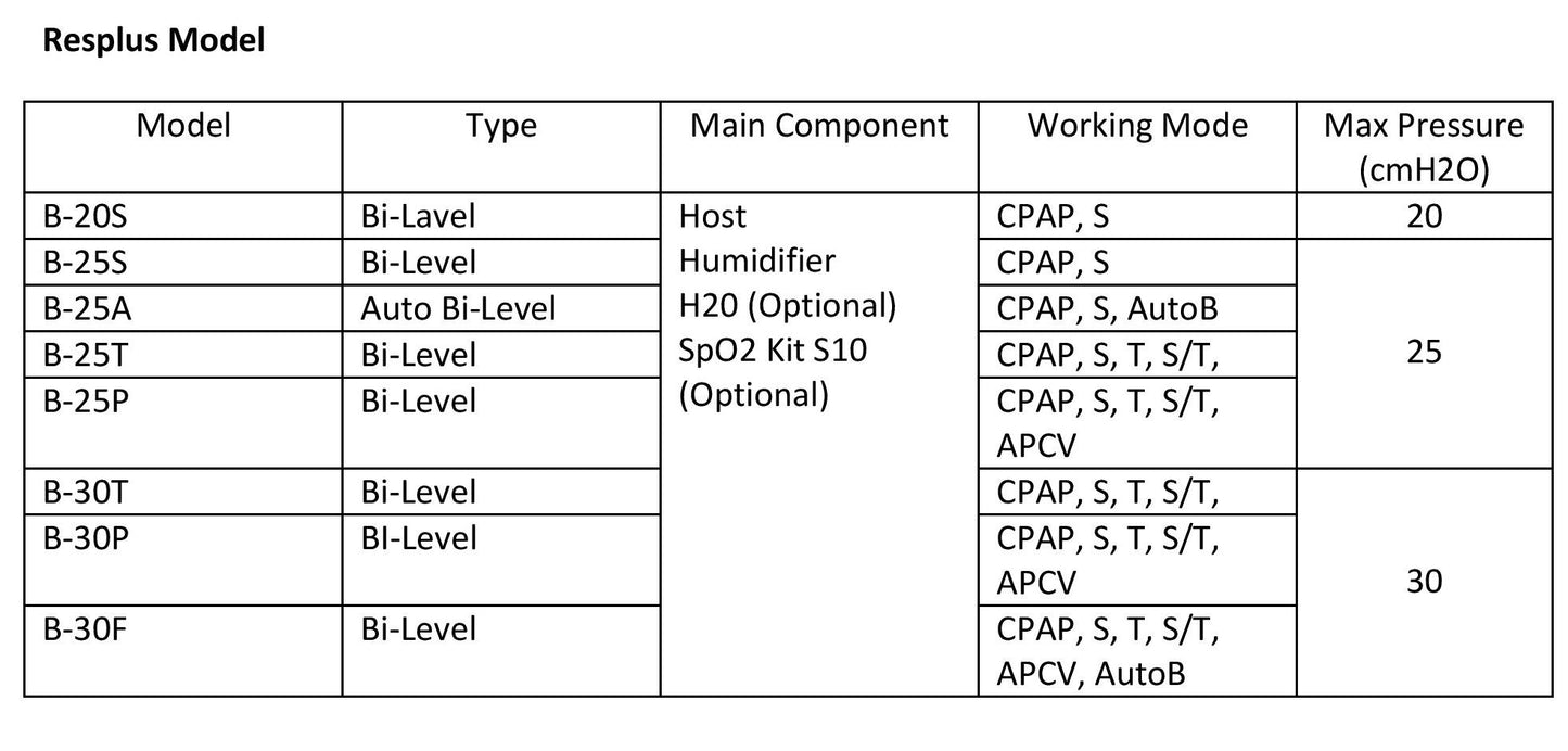 Resplus Byond B-30P BIPAP With Humidifier & Mask